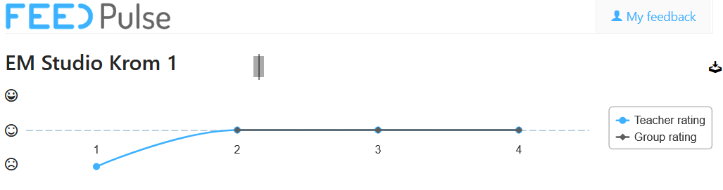 Group FeedPulse overview