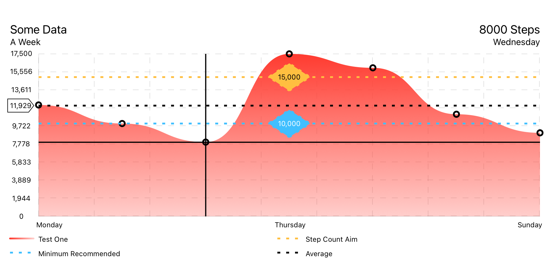 Example of Filled Line Chart