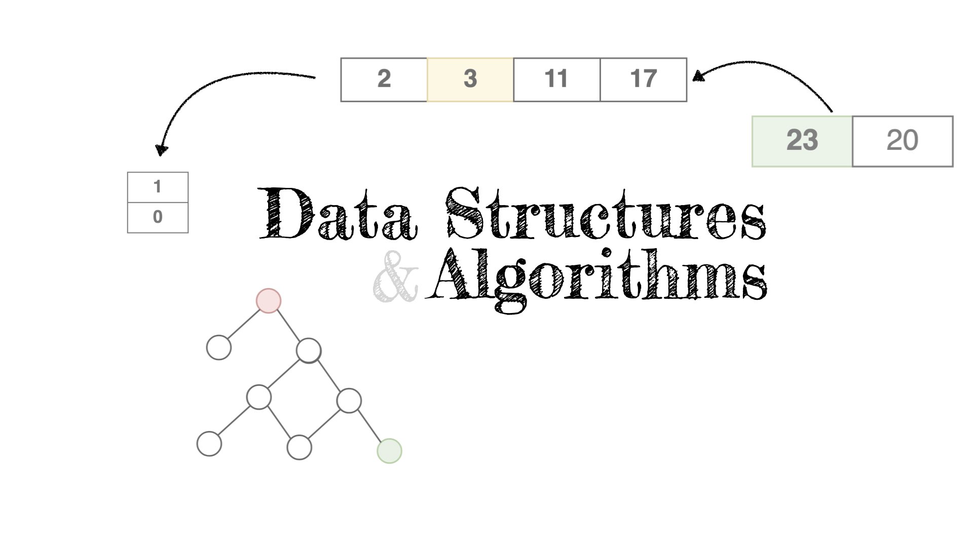 Data Structures & Algorithms