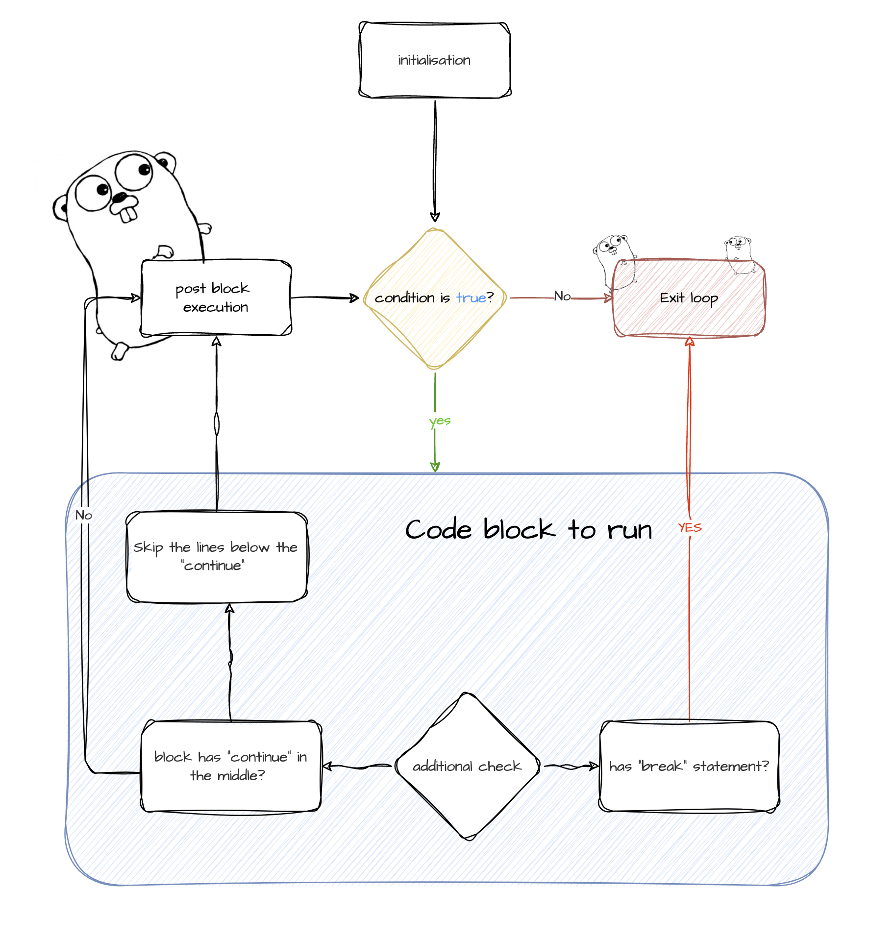 Control Flow