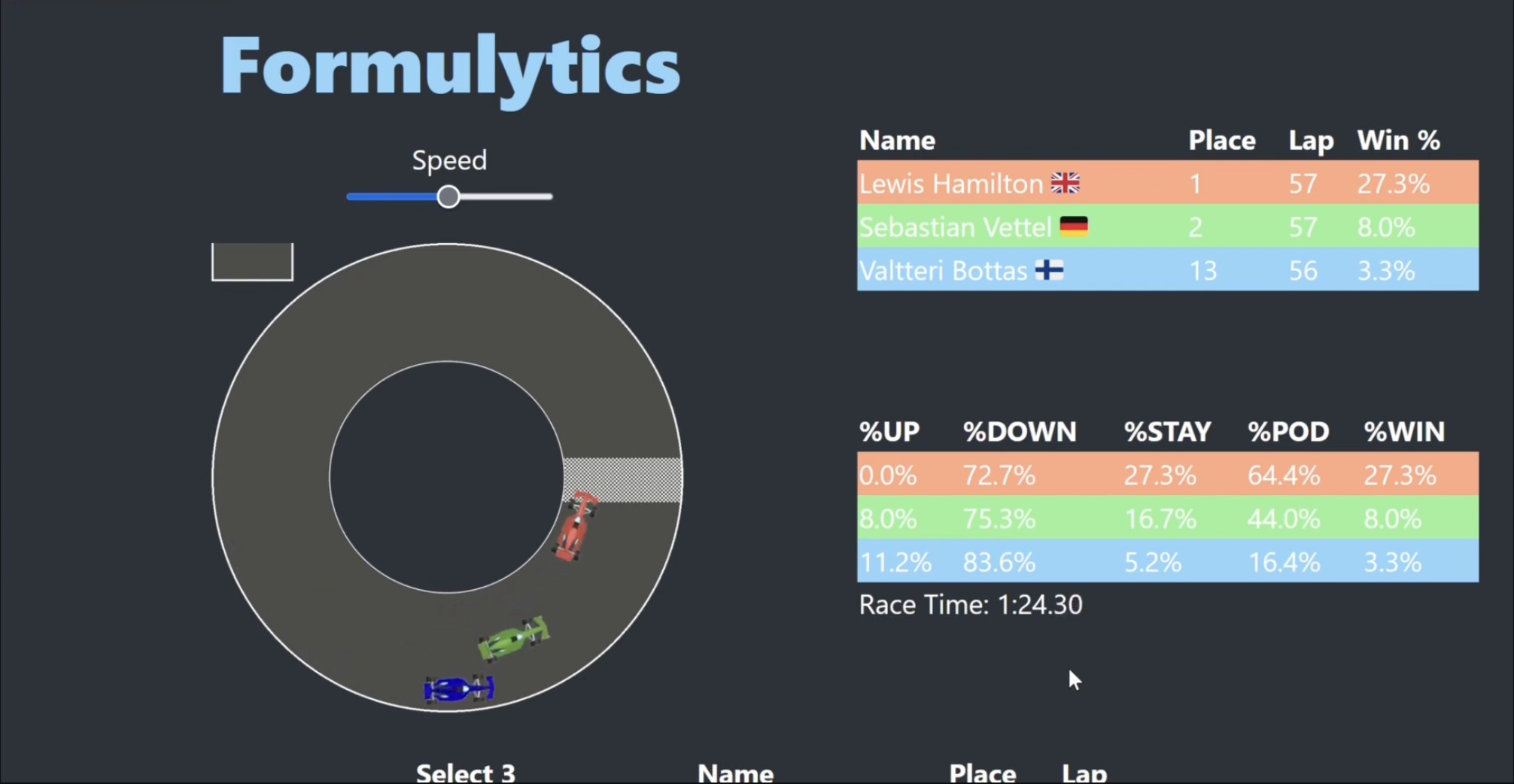 Formulytics Demo