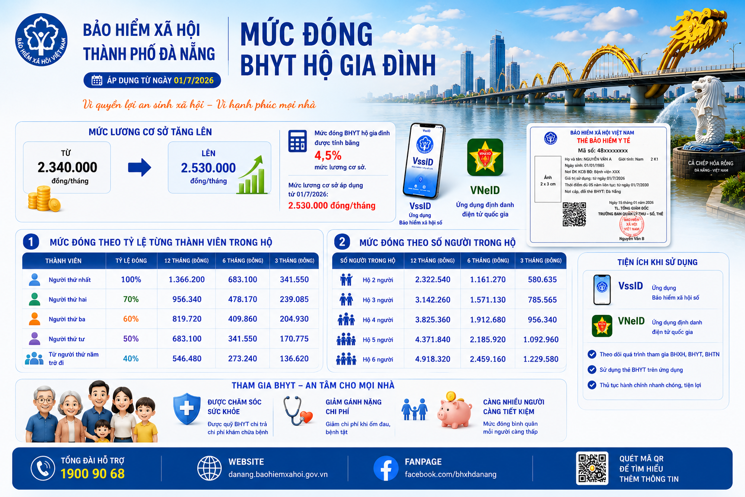 Mức đóng BHYT Hộ Gia Đình