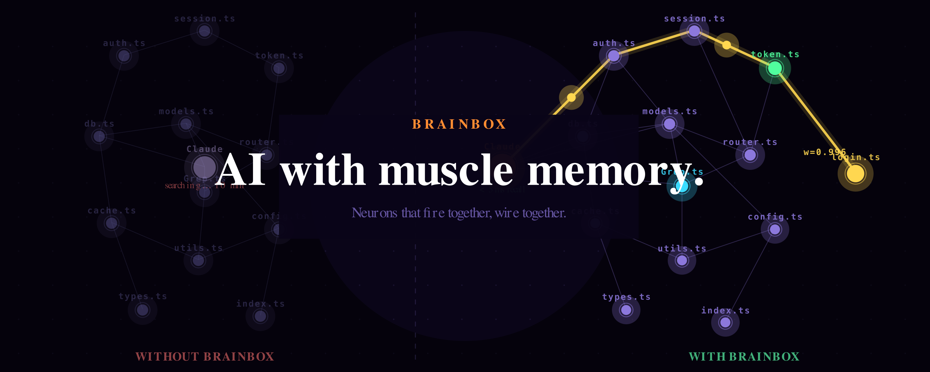 BrainBox — AI with muscle memory