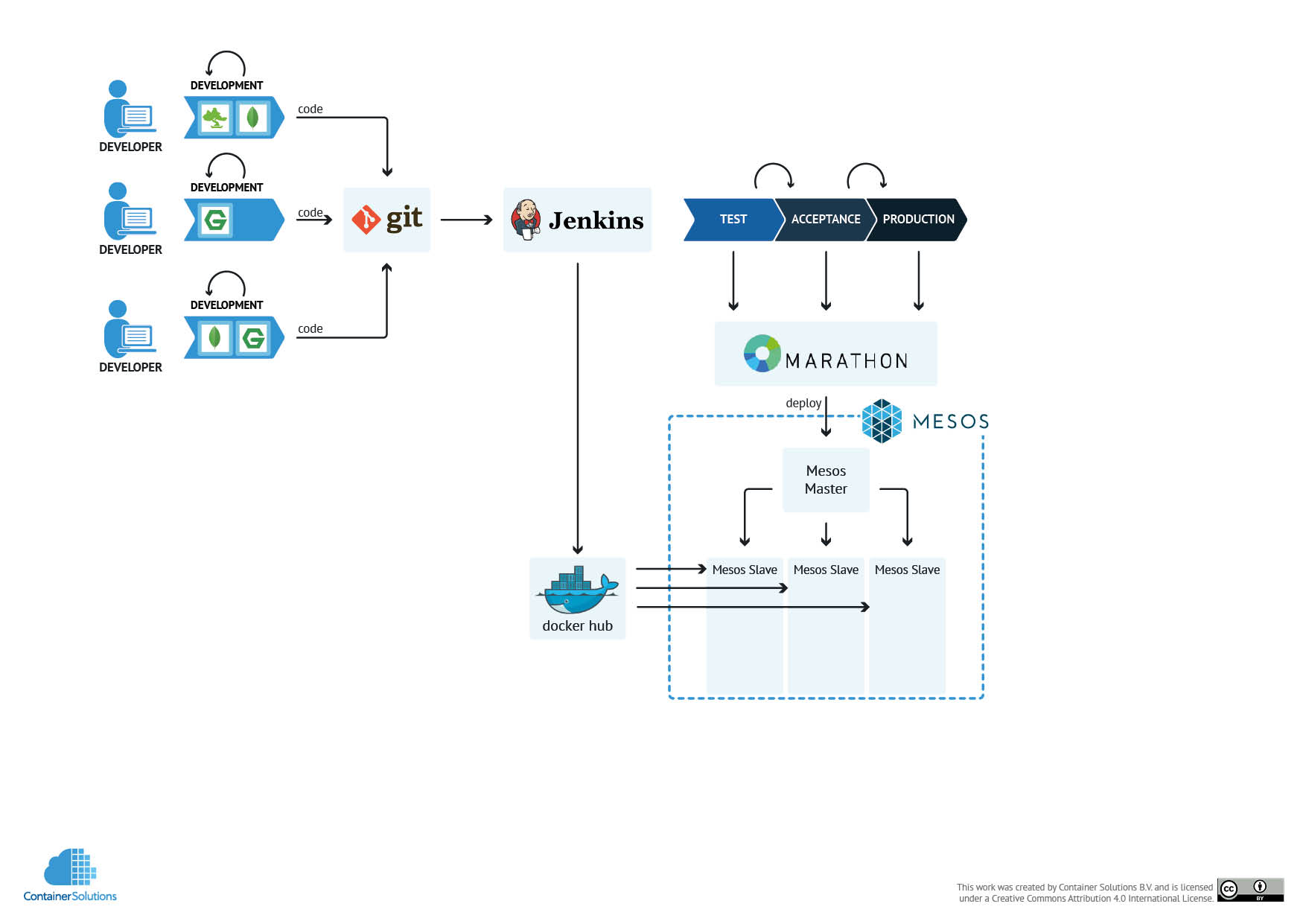 Проекту неизвестно как запустить профиль docker