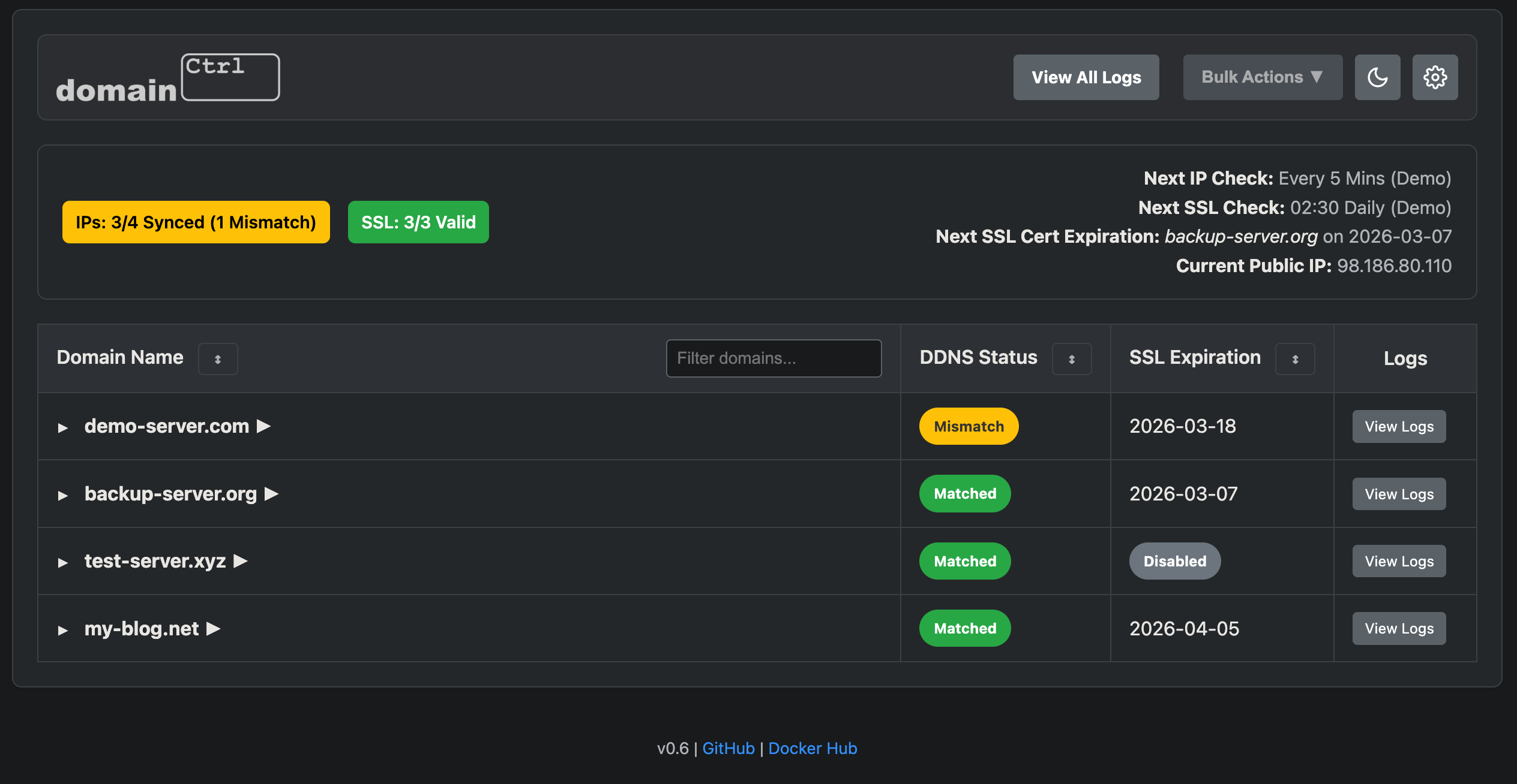 Dashboard Screenshot