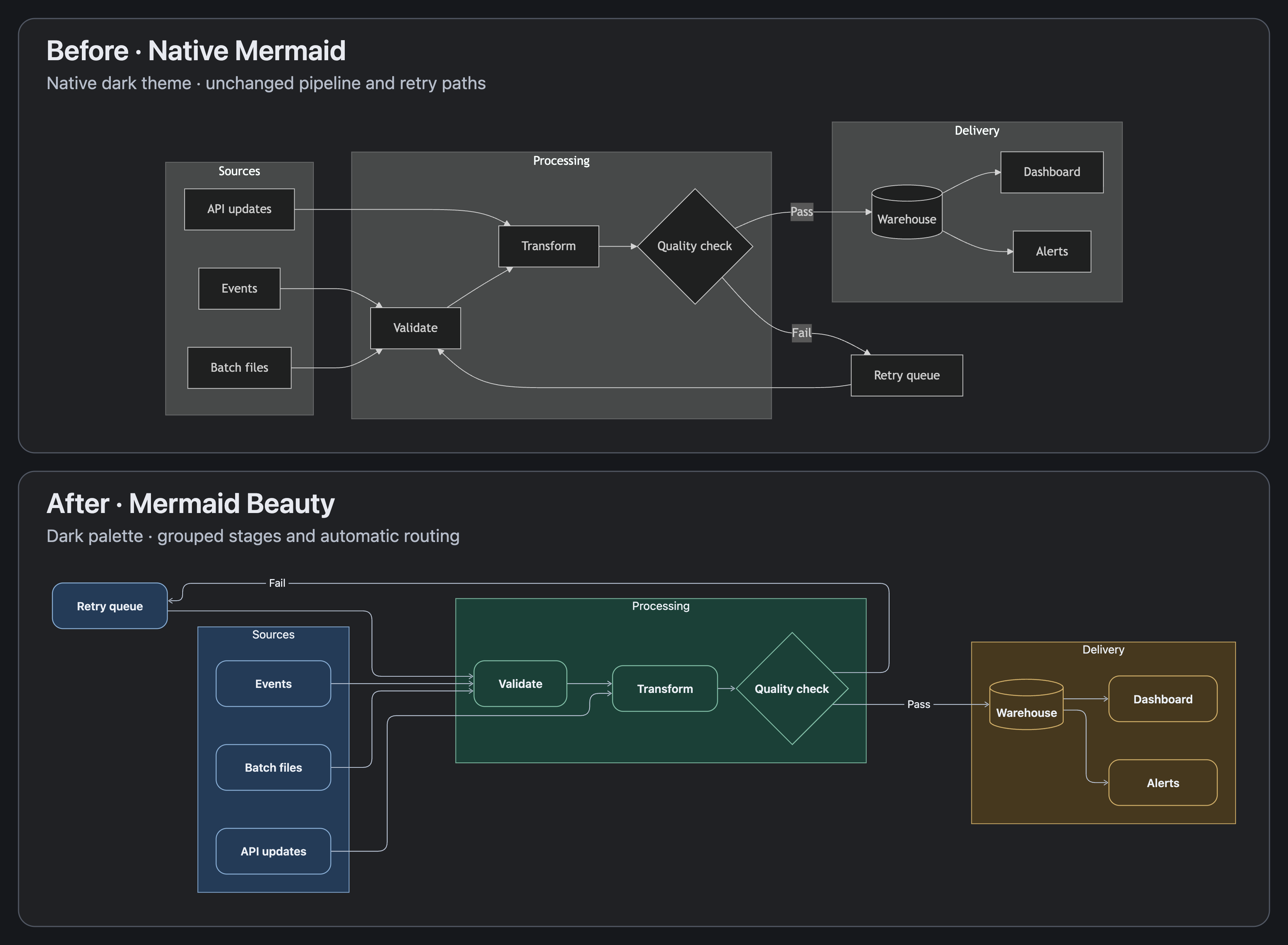 Mermaid Beauty - Obsidian Plugin