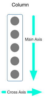 MainAxisAlignment vs CrossAxisAlignment - Column