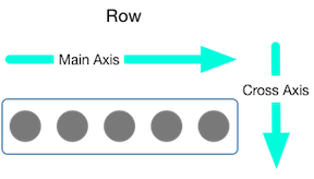 MainAxisAlignment vs CrossAxisAlignment - Row