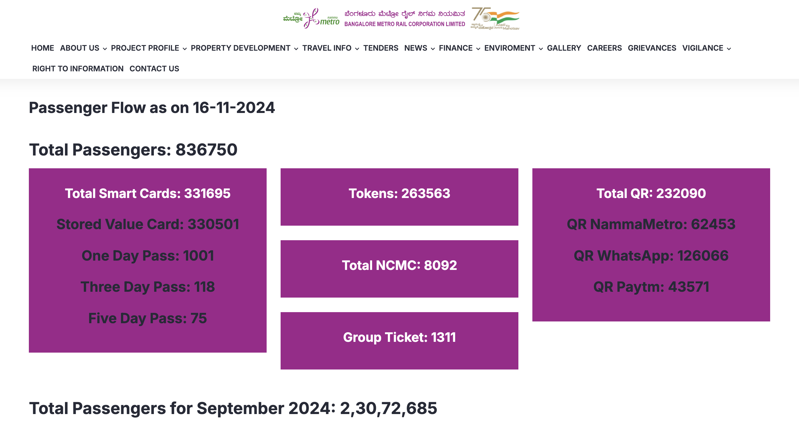 BMRCL Ridership Data Page