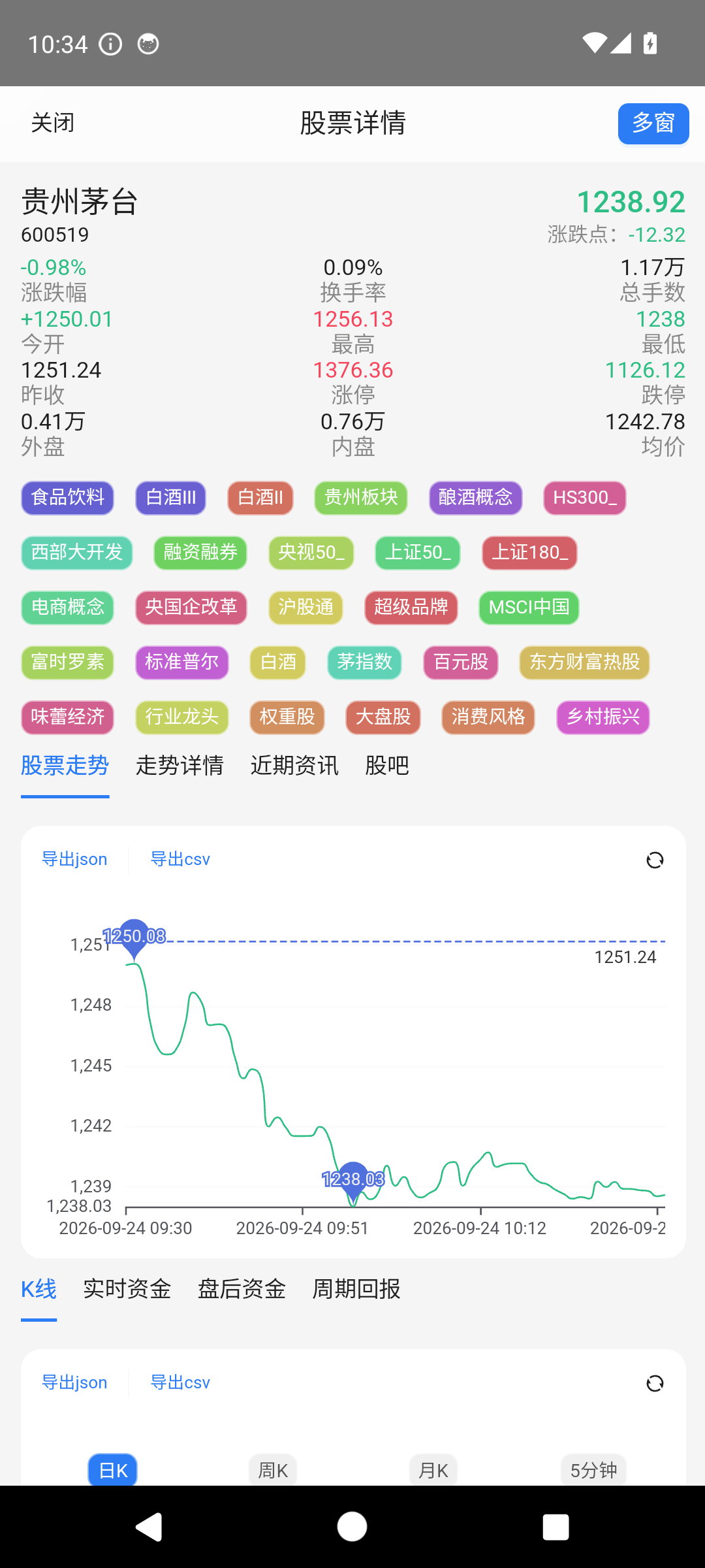股票详情:行情 / 概念板块 / 分时 / K线