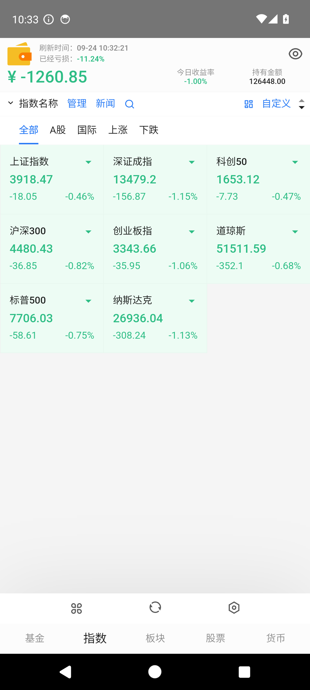 指数