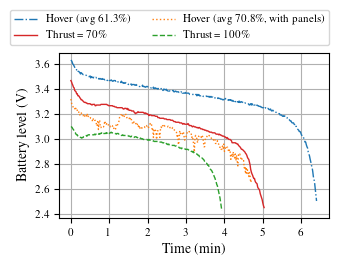 Battery discharge curves under different loads