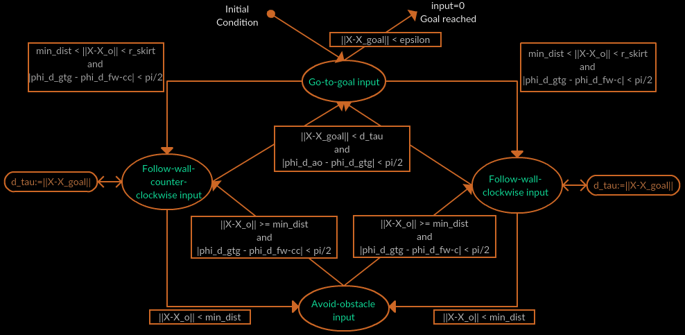 Hybrid Automata