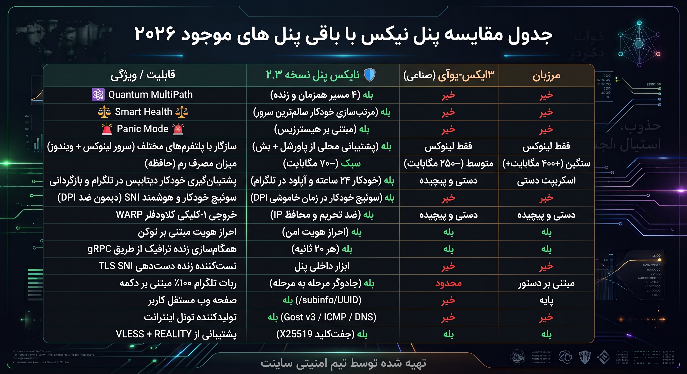 Nyx Panel Comparison Infographic