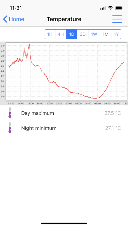 openHAB chart