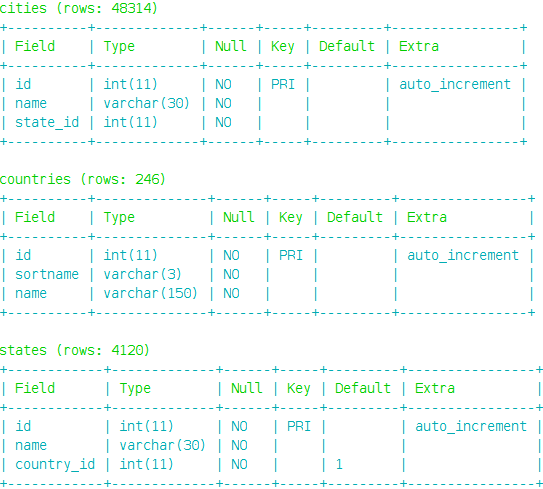 tabular database example