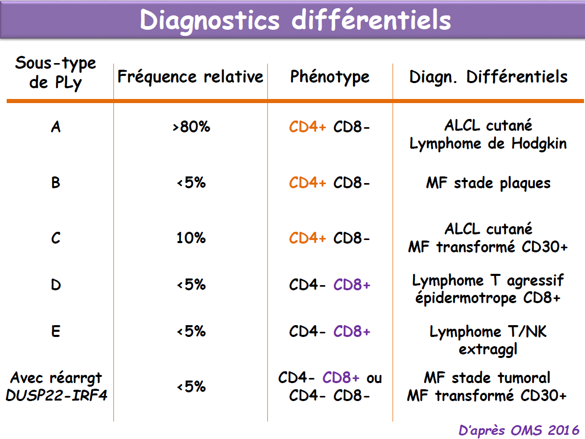 https://raw.githubusercontent.com/mathias2a/mathias2a.github.io/main/papulolymphodiagnodiff.jpg