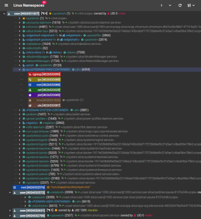 container namespaces