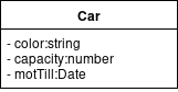 An example of a model describing a Car