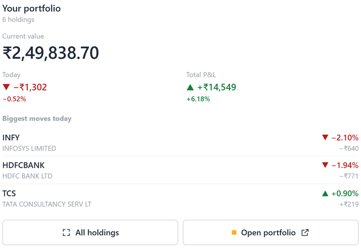 A DocStoX portfolio review with holdings and day change