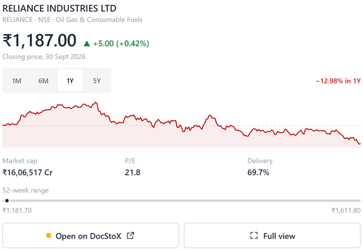 A DocStoX stock card for an NSE company shown inside an AI chat, with price, valuation and key ratios