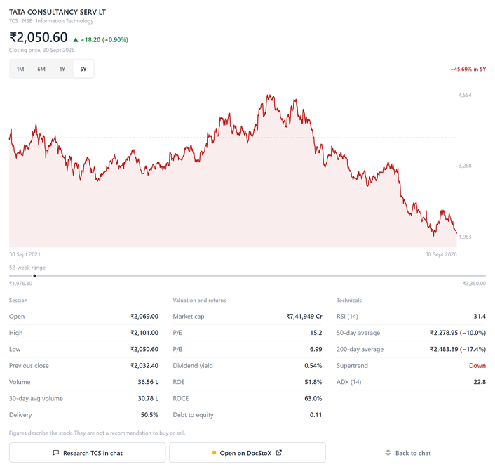 Full stock view with financials and valuation for an Indian company