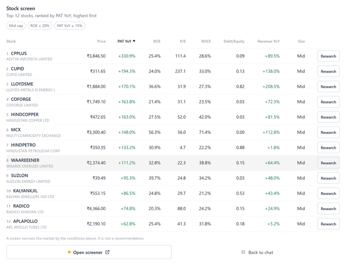 Stock screener results across NSE and BSE companies
