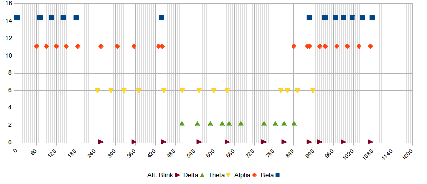 Altman's session chart