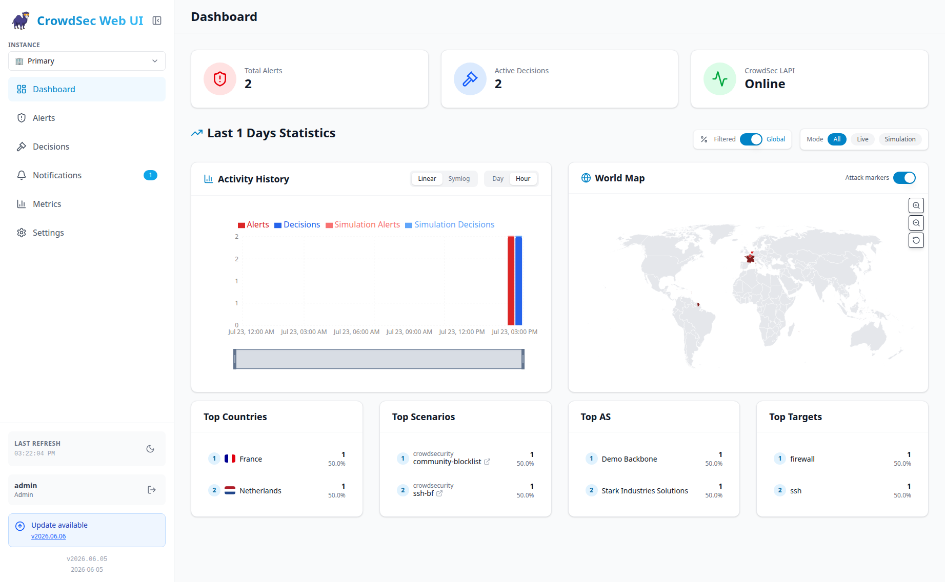 Dashboard