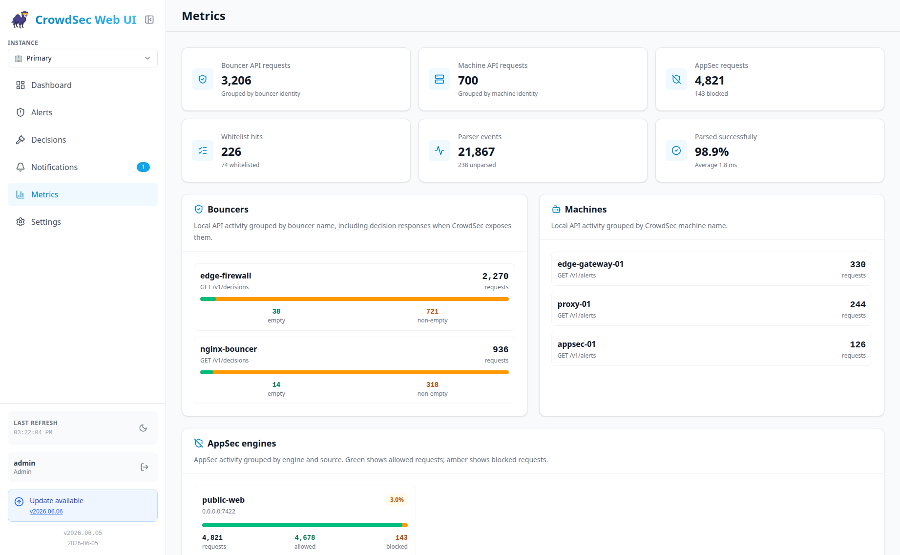 Runtime Metrics