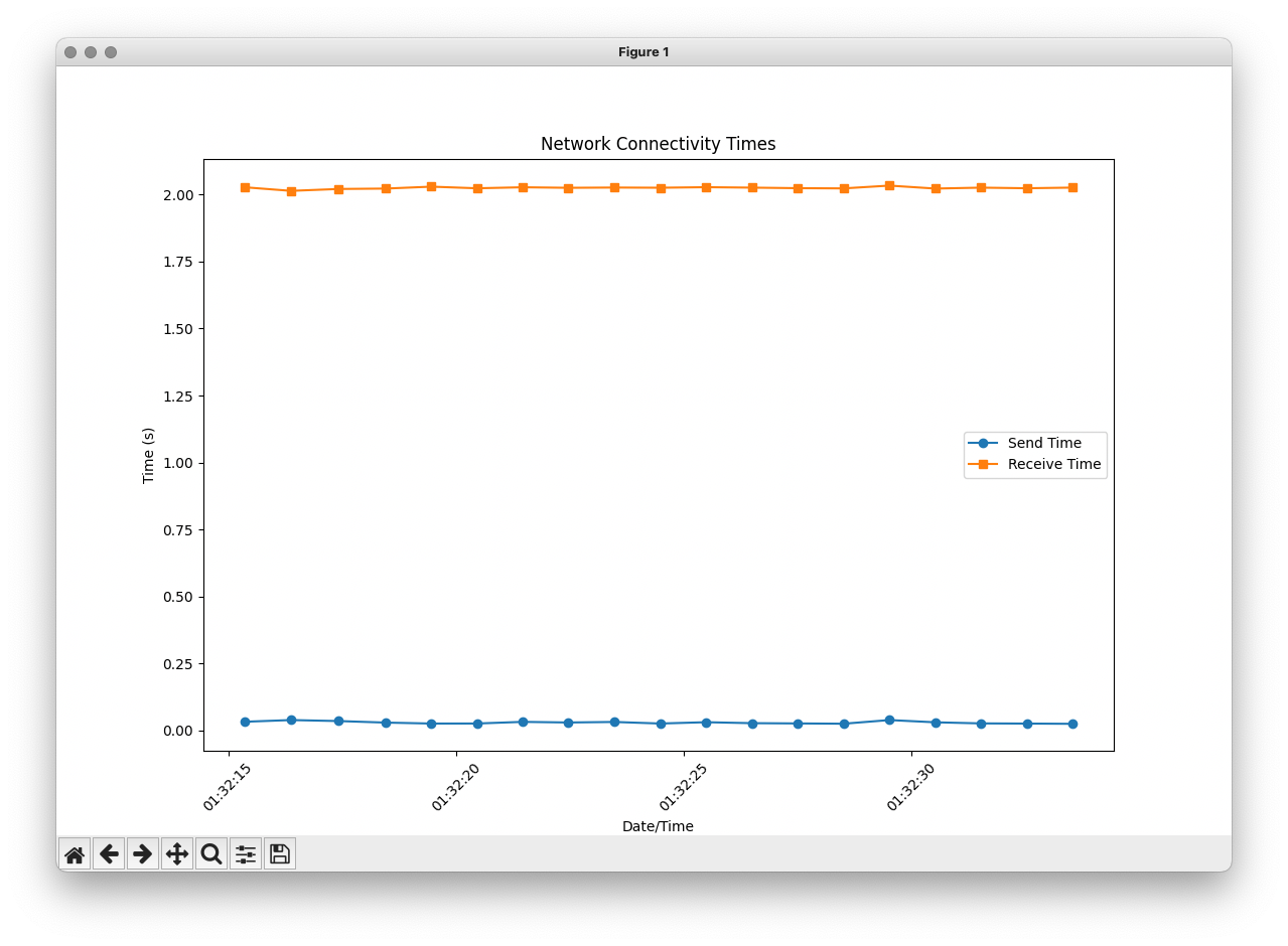 network_test.py