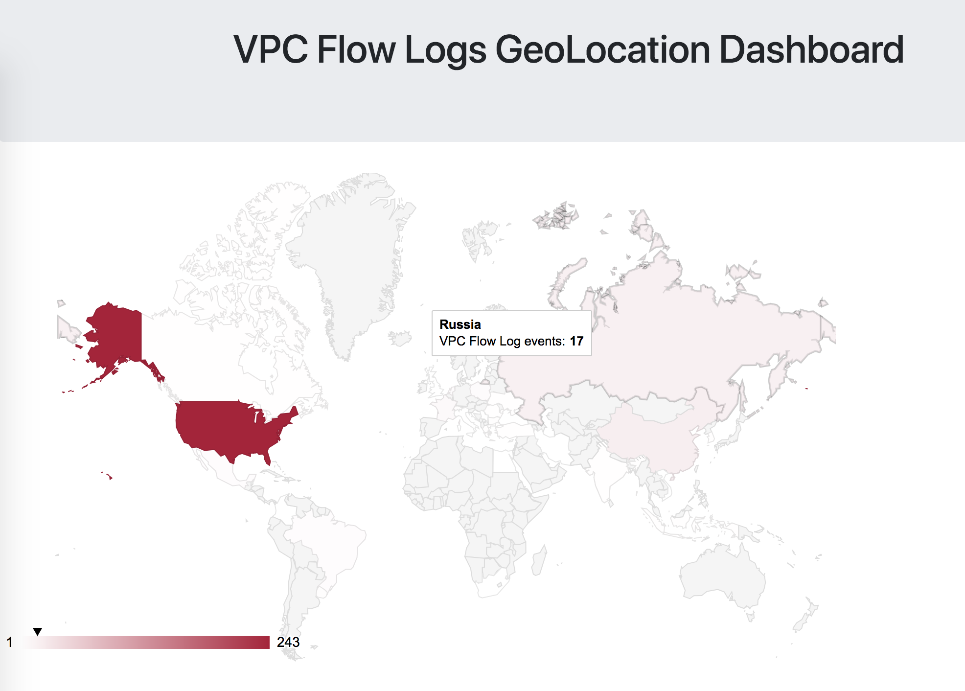 Basic dashboarding