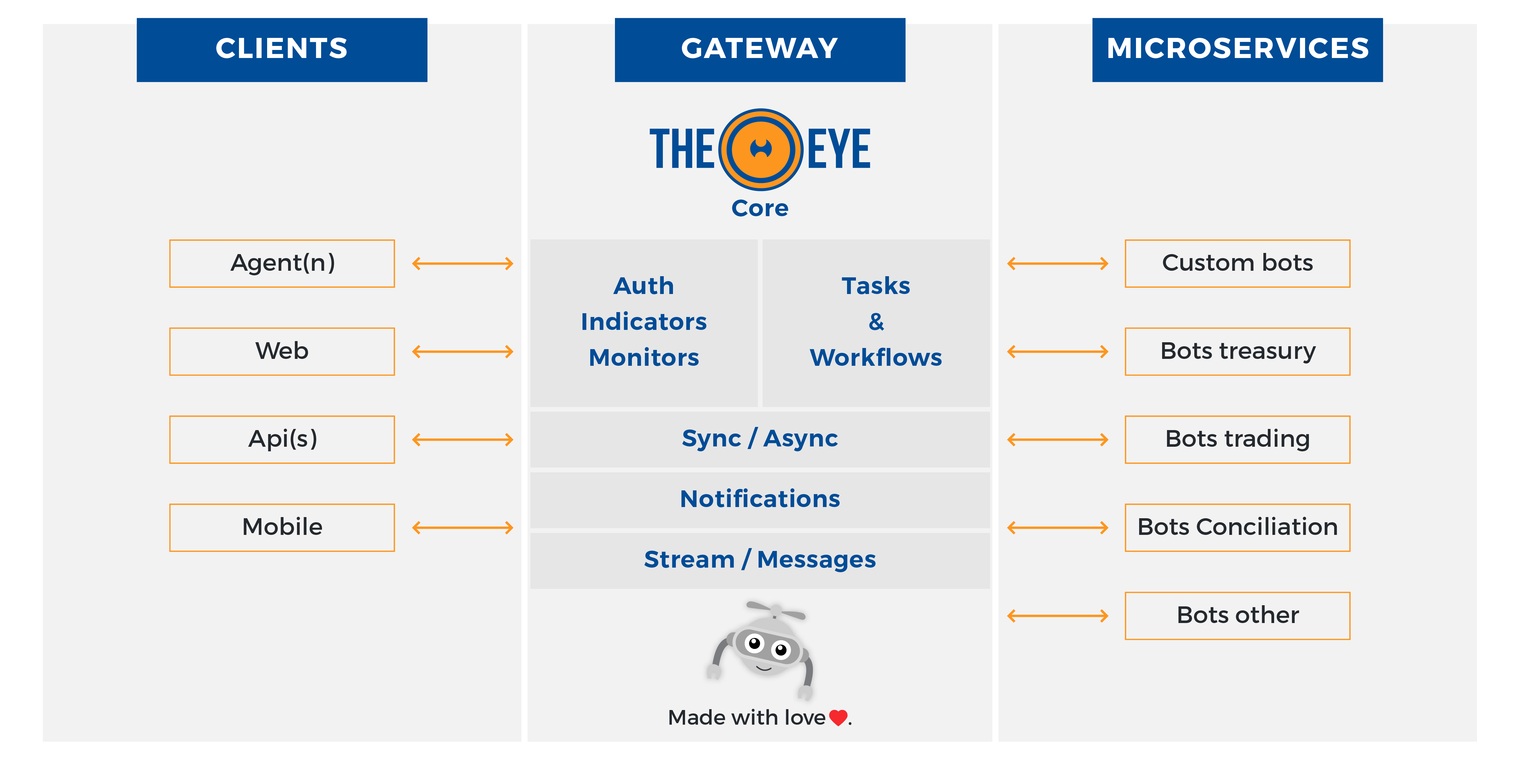 Image of TheEye-overview