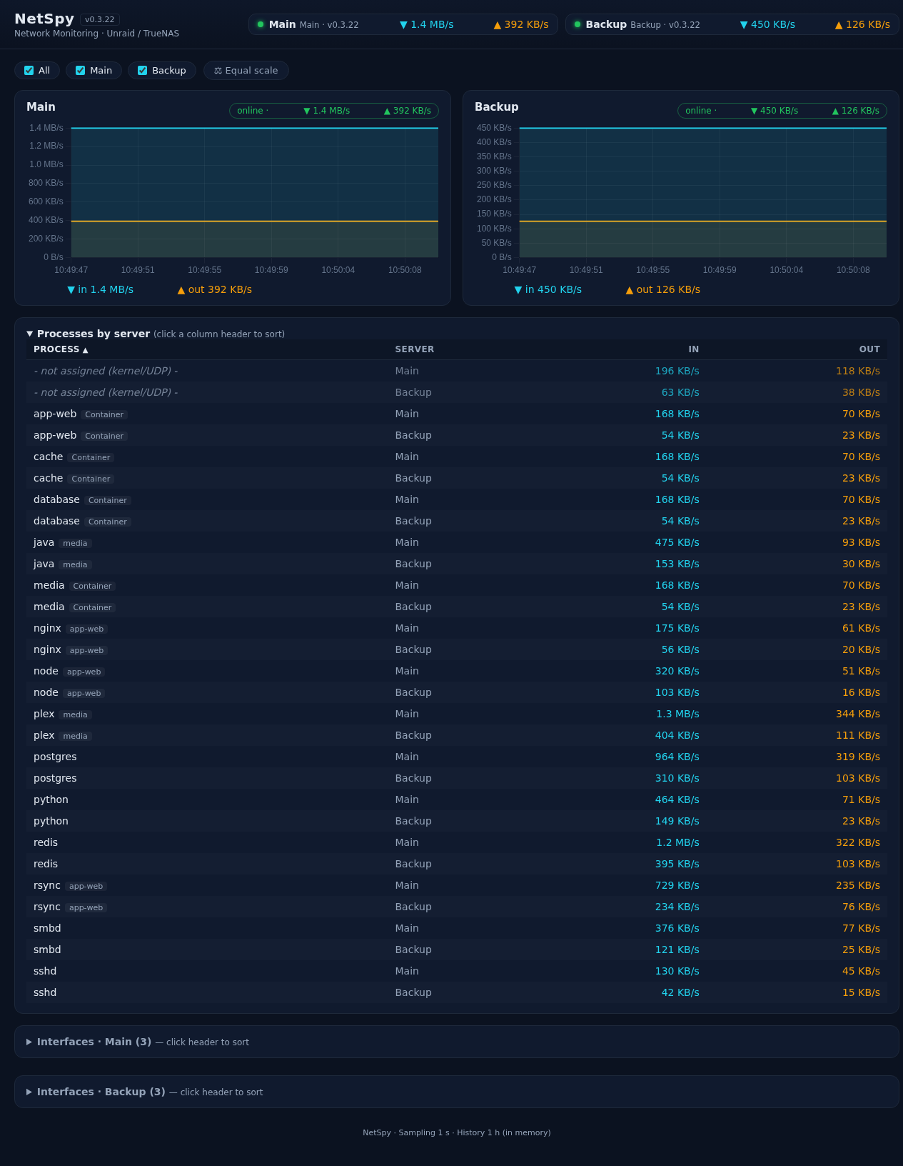 NetSpy dashboard
