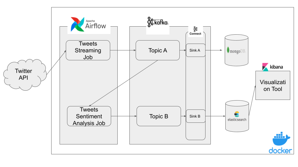 Pipeliner Architecture