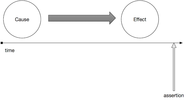 Image of assertion after an effect