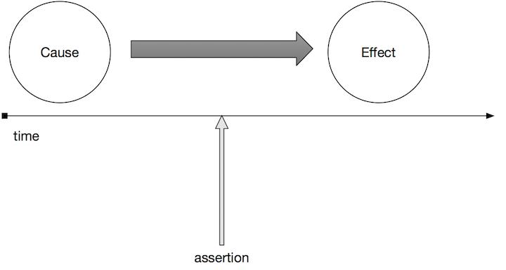 Image of false negative test