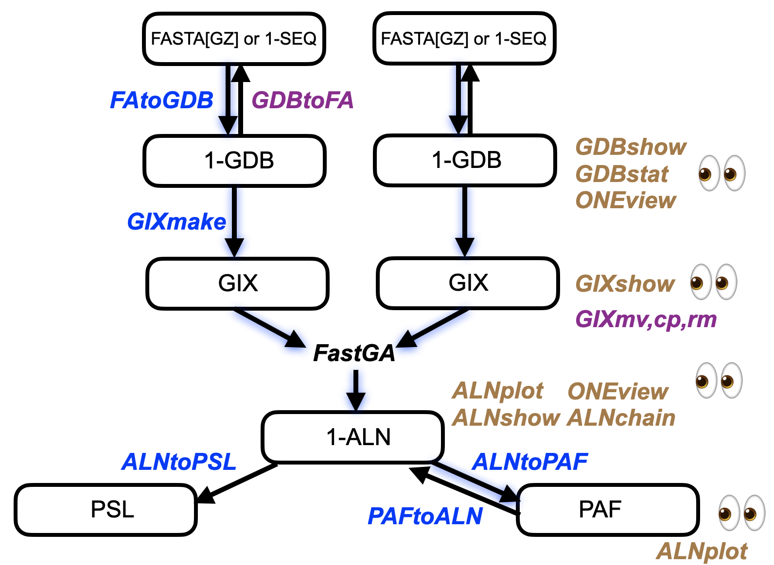 Fig. 1