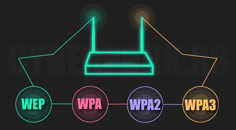 image of wireless_security_protocols_bg