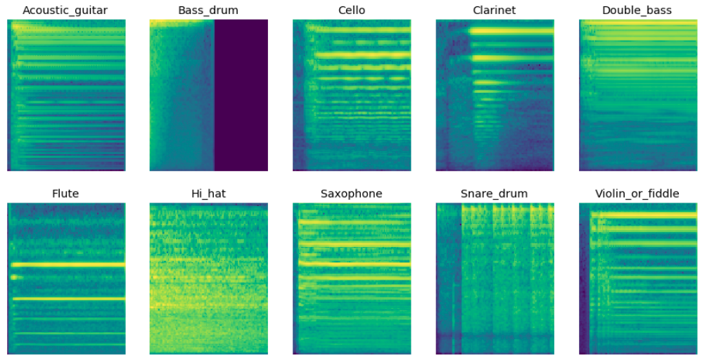 melspectrogram