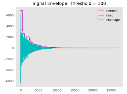 signal envelope