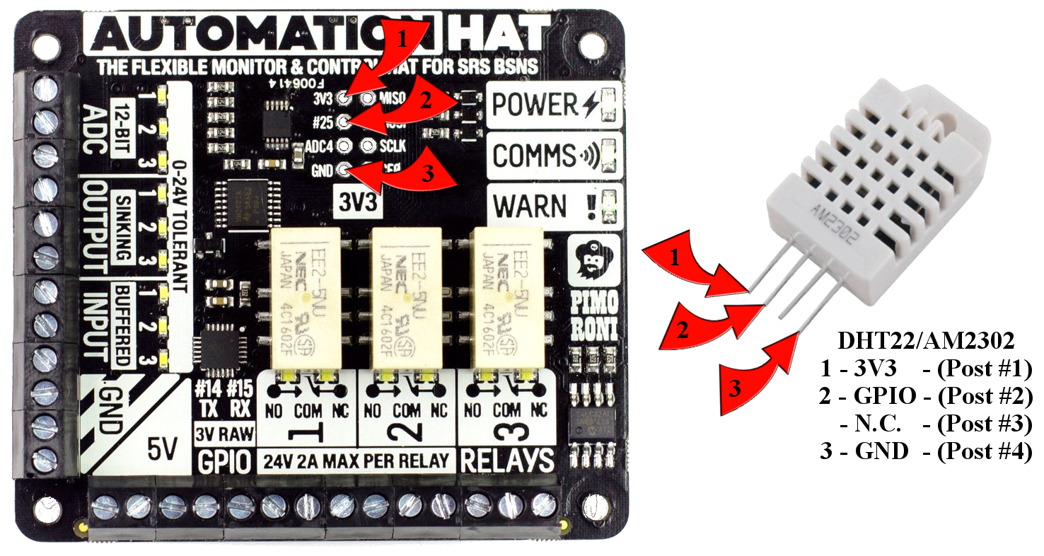 Greenhouse Automation HAT DHT22 Sensor Connection Illustration 0