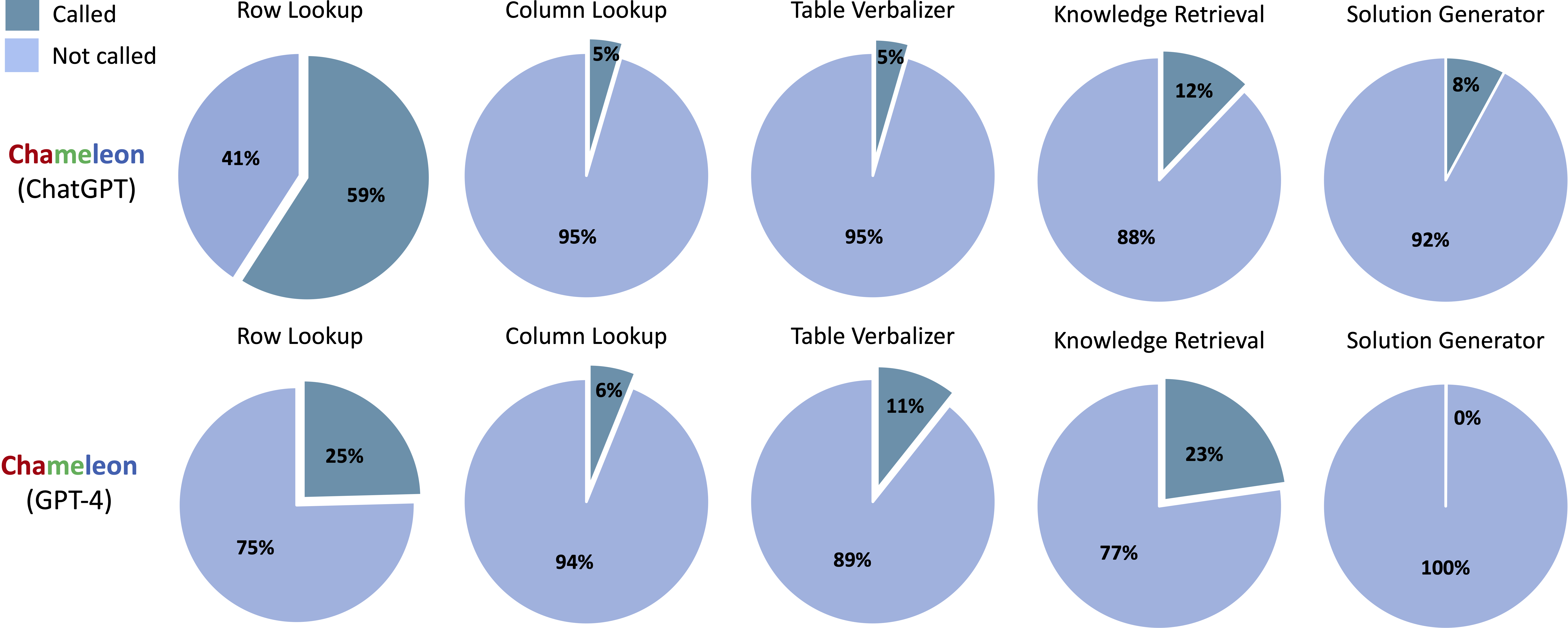 tool_call_tabmwp