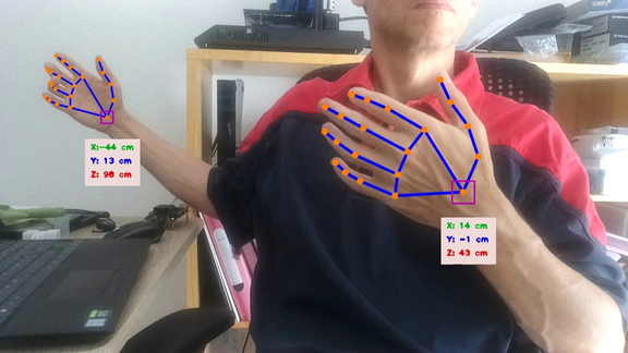 Hands spatial location