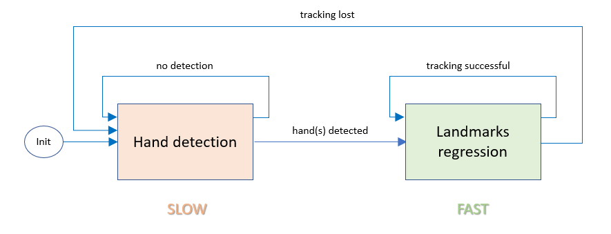 Schema