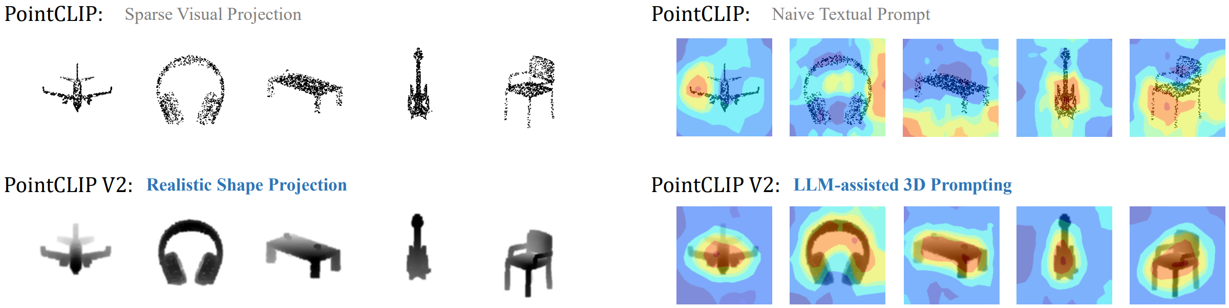 Depth and Attention Map