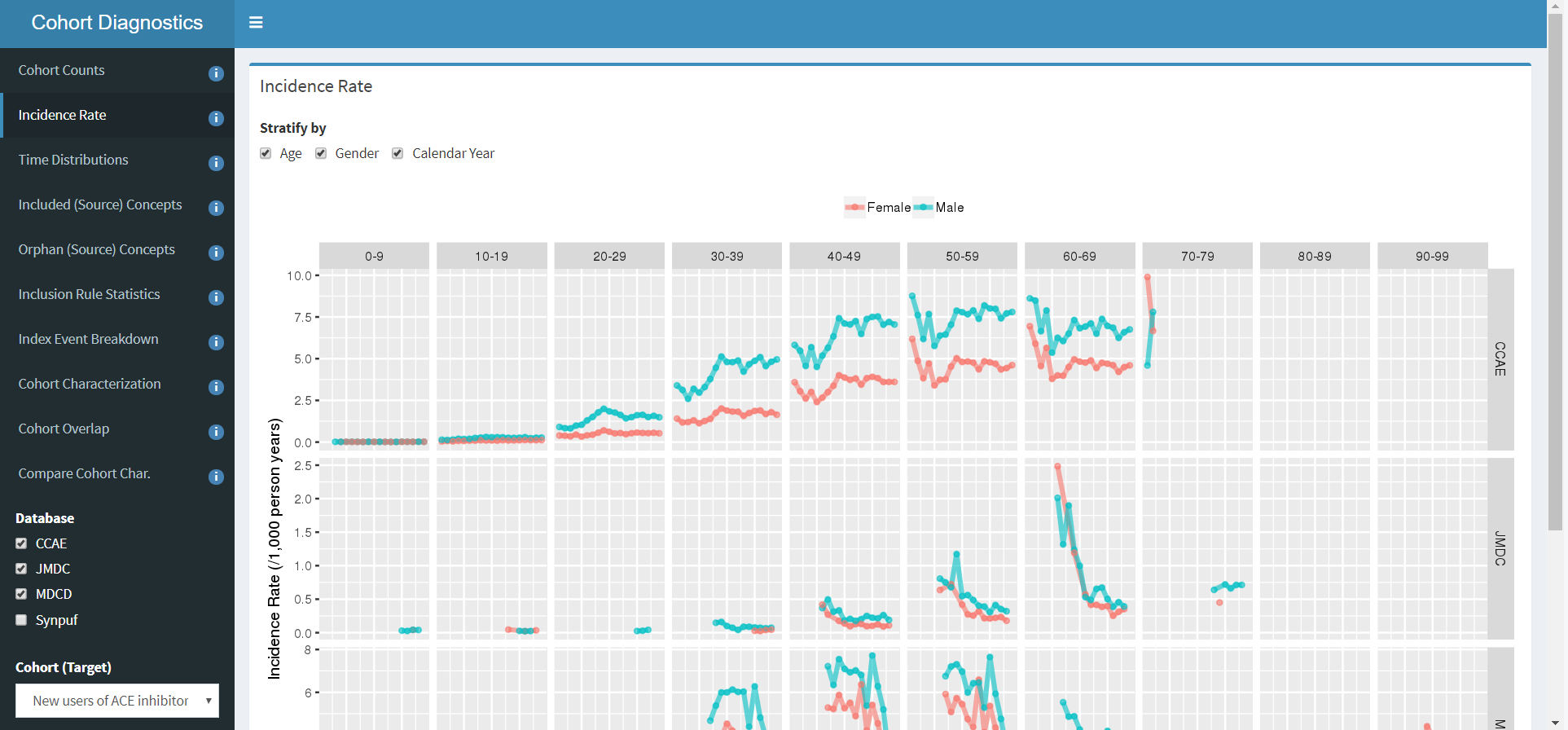 The Diagnostics Explorer Shiny app