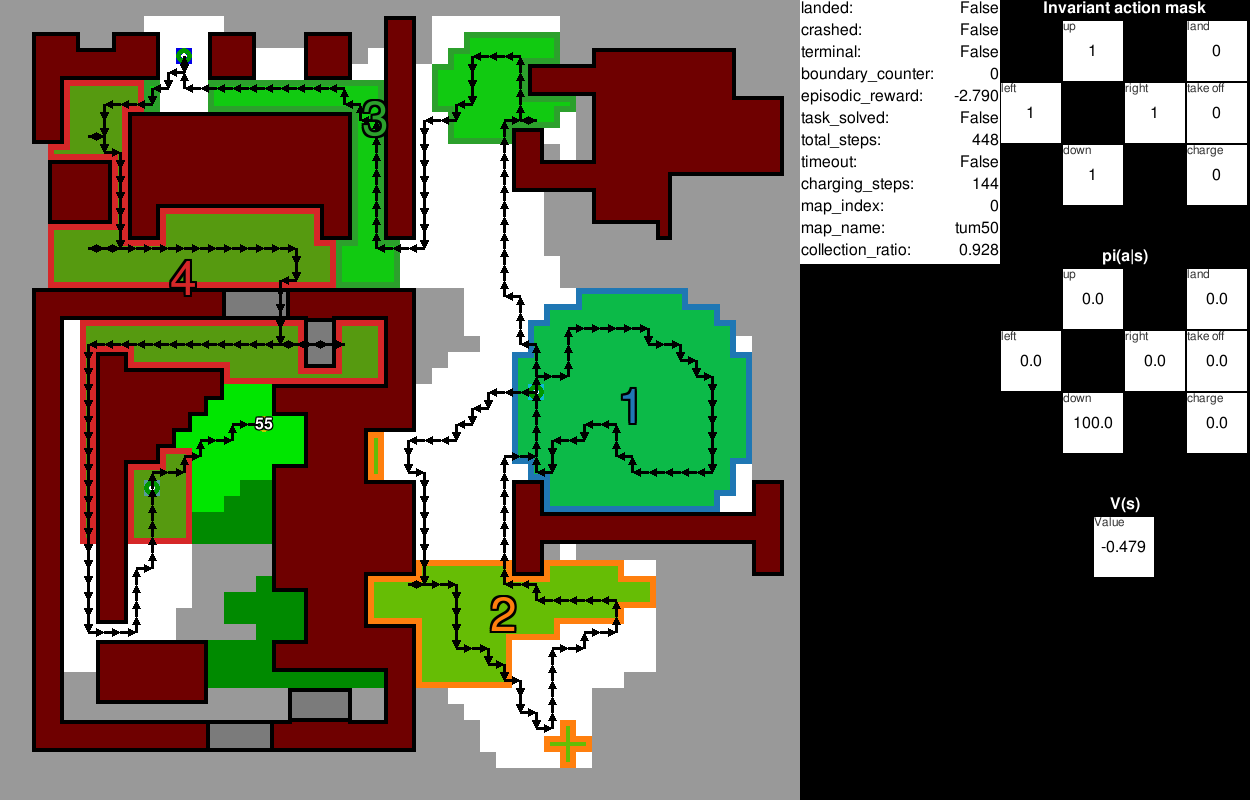 Learning to Recharge: UAV Coverage Path Planning through Deep ...