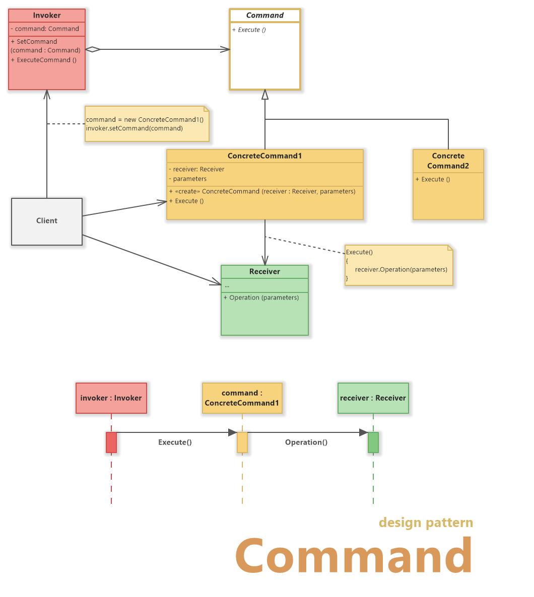 cmd design pattern