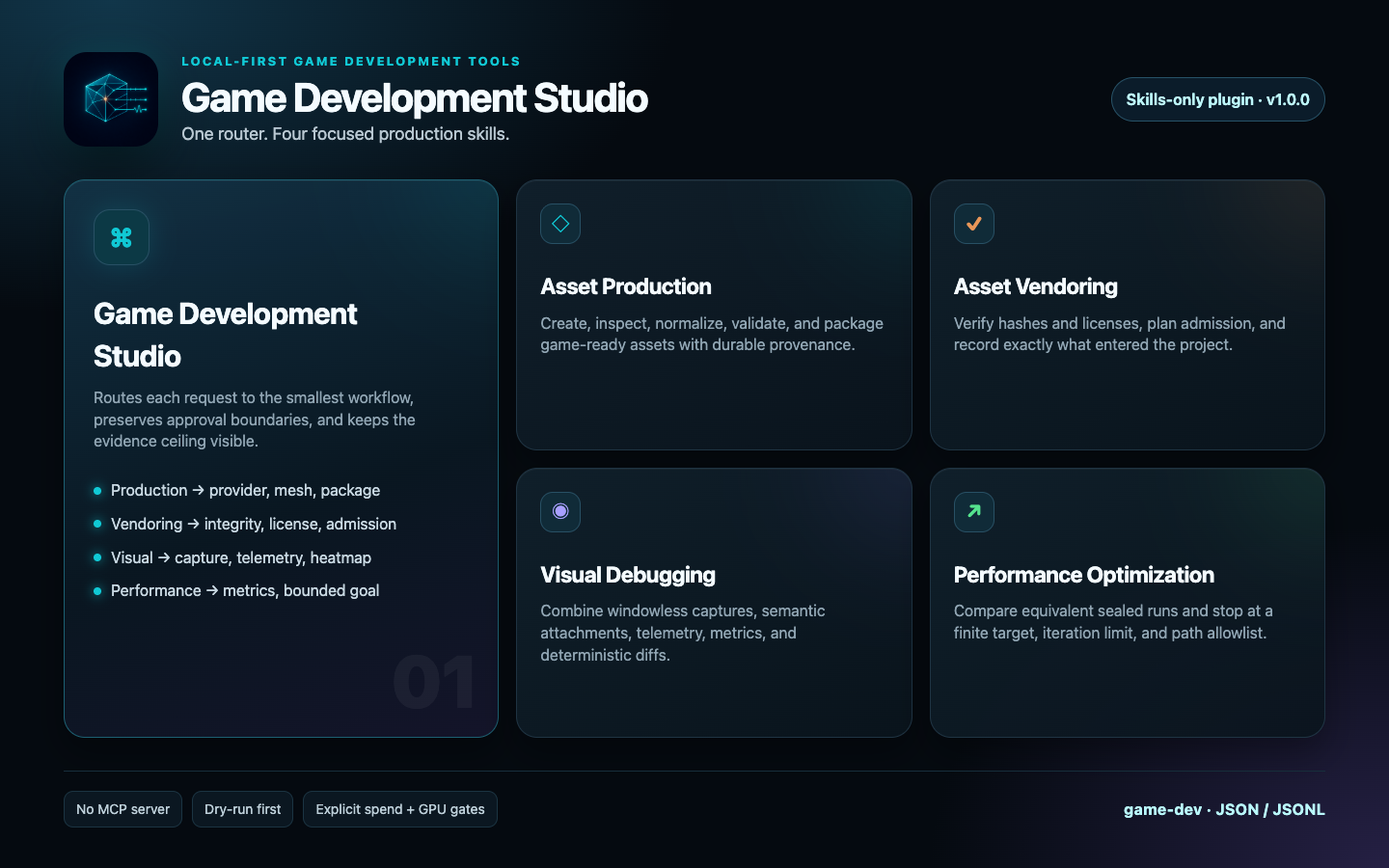 Five-skill Game Development Studio suite